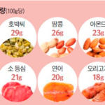 당신의 몸이 보내는 경고! 단백질 부족 시 나타나는 5가지 신호와 해결책