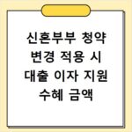 신혼부부 청약 변경 적용 시 대출 이자 지원 수혜 금액