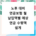 노후 대비 연금보험 월 납입액별 예상 연금 수령액 쉽게 계산하기