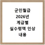 군인월급 2026년 계급별 실수령액 인상 내용 총정리