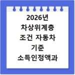 2026년 차상위계층 조건 자동차 기준 소득인정액과 신청 방법